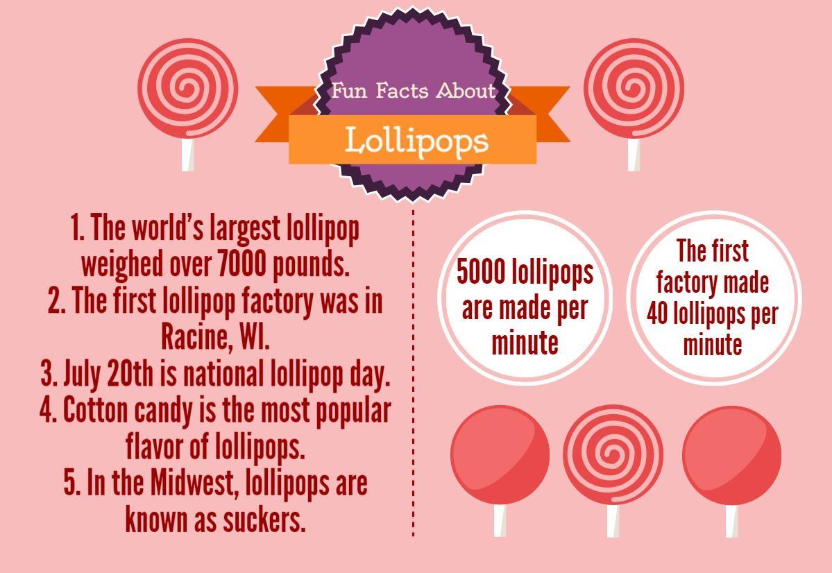 How Lollipops Are Made – Sequoit Media